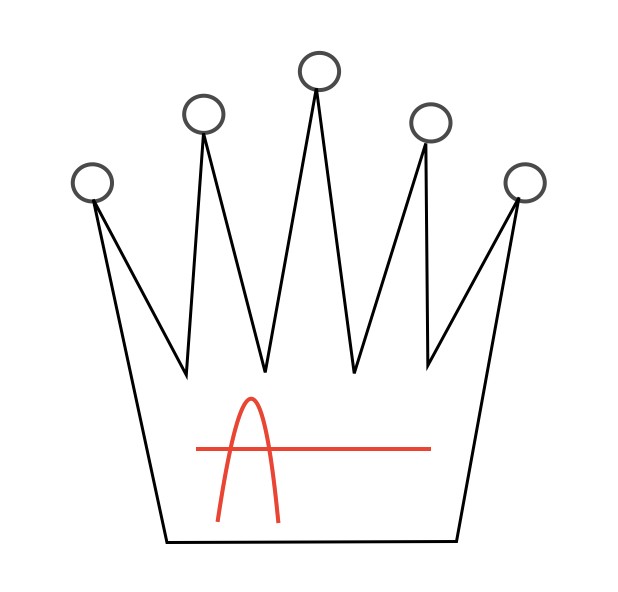 Königs Apotheke logo
